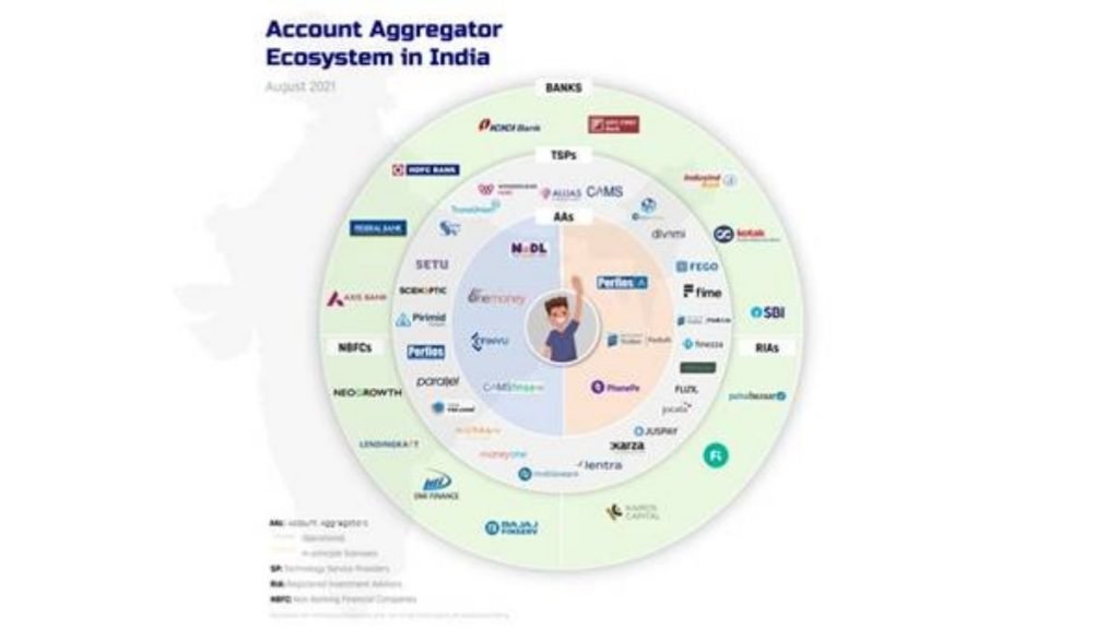 Know all about Account Aggregator Network- a financial data-sharing system