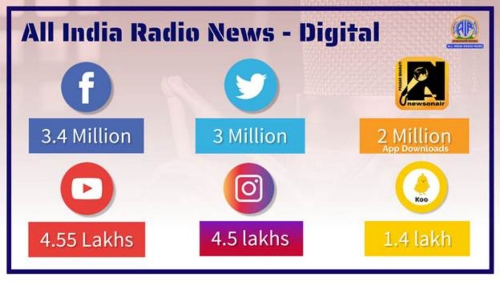 Millions tune in to AIR News on Digital platforms